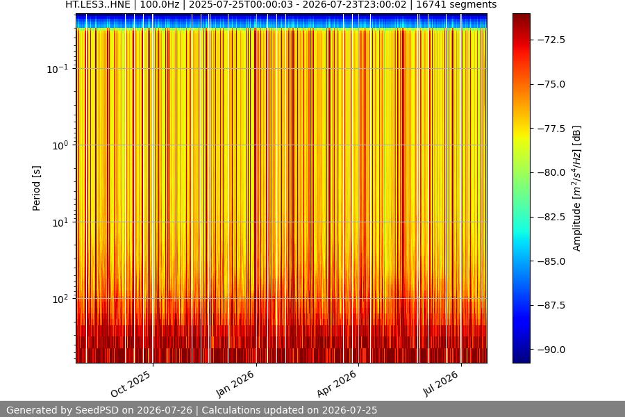 spectrogram year