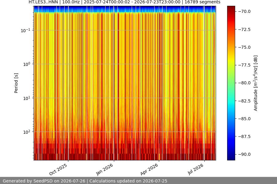 spectrogram full