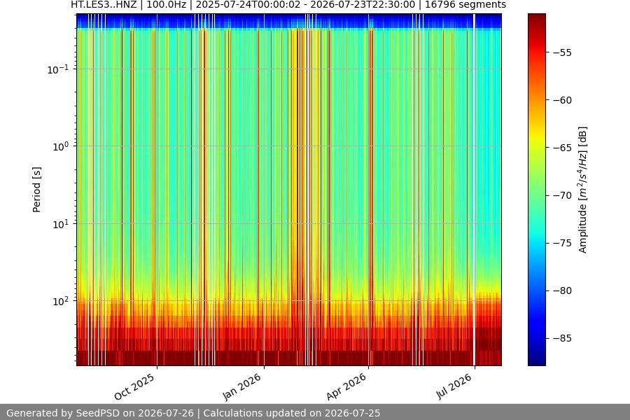 spectrogram full