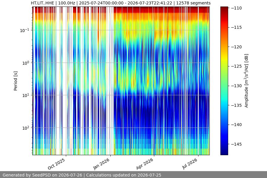 spectrogram full