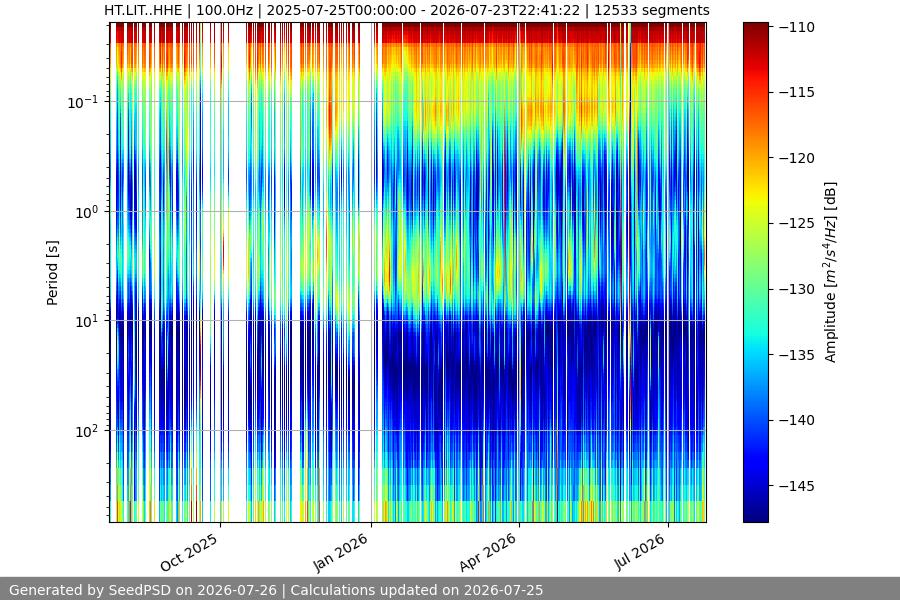 spectrogram year