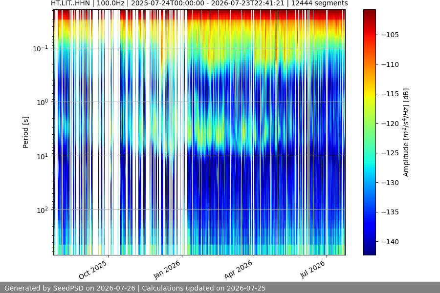 spectrogram full