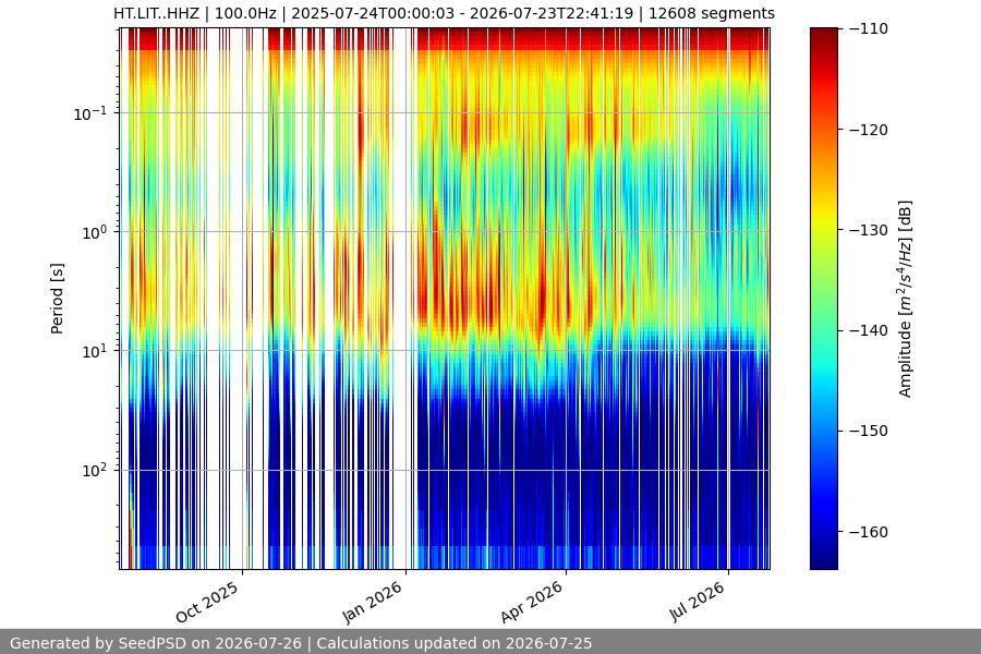 spectrogram full