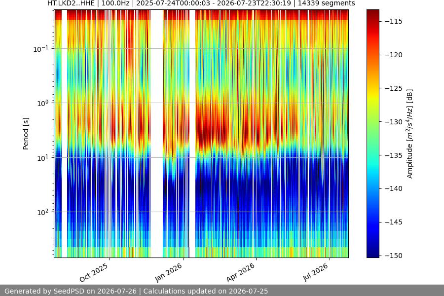 spectrogram full