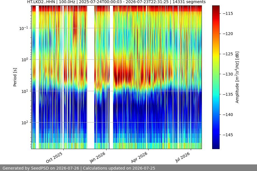 spectrogram full