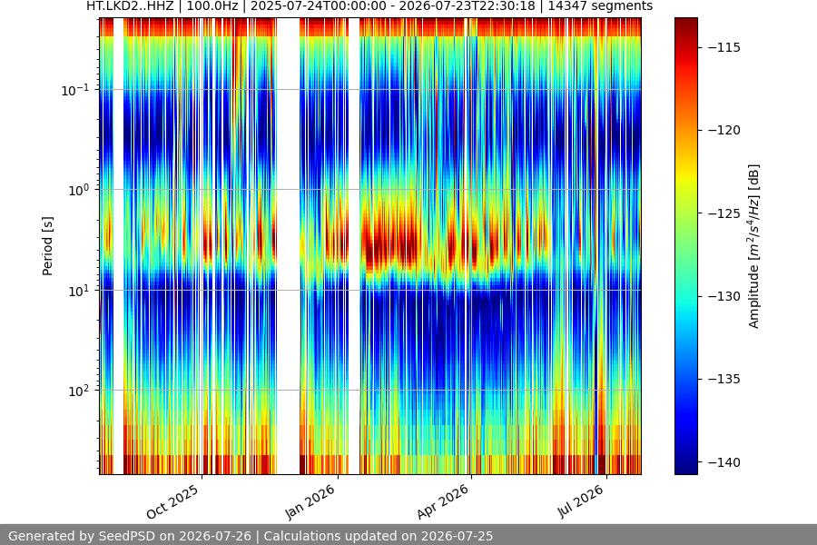 spectrogram full