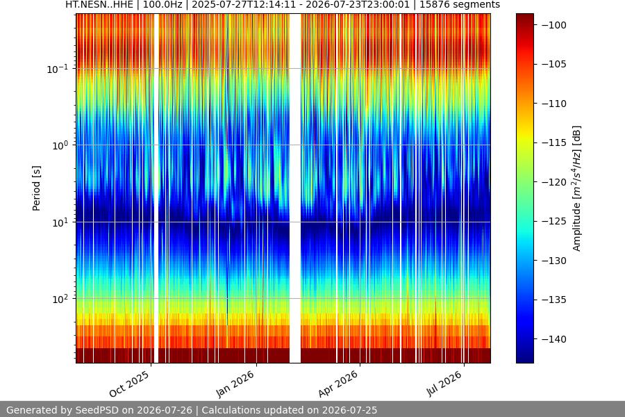 spectrogram full