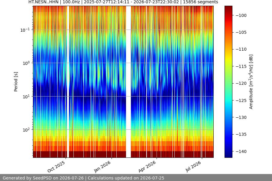 spectrogram full
