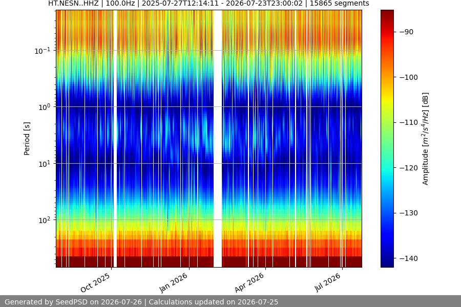 spectrogram year