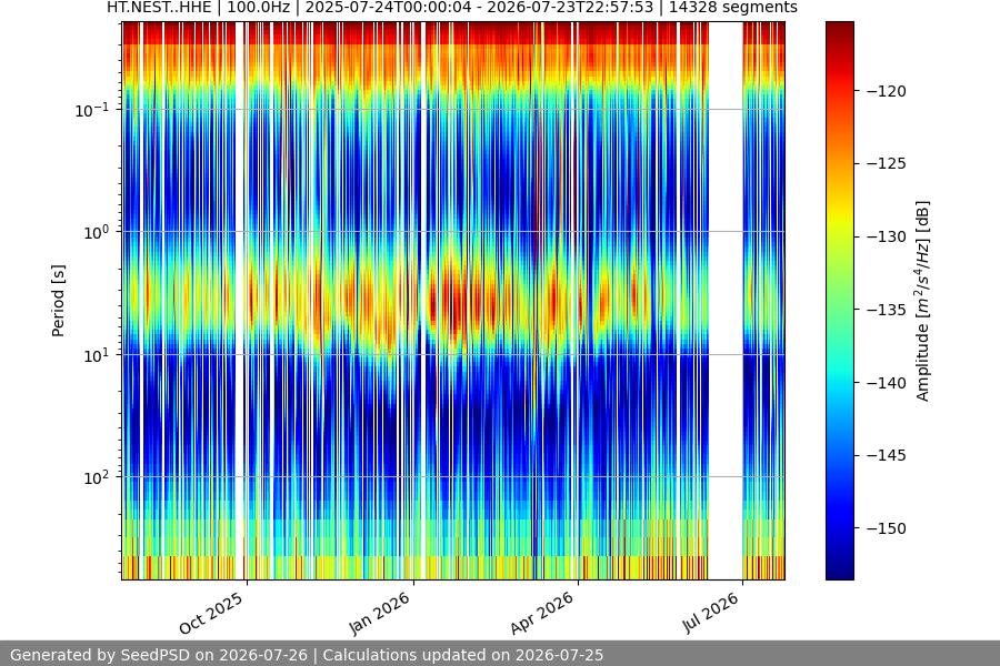 spectrogram full