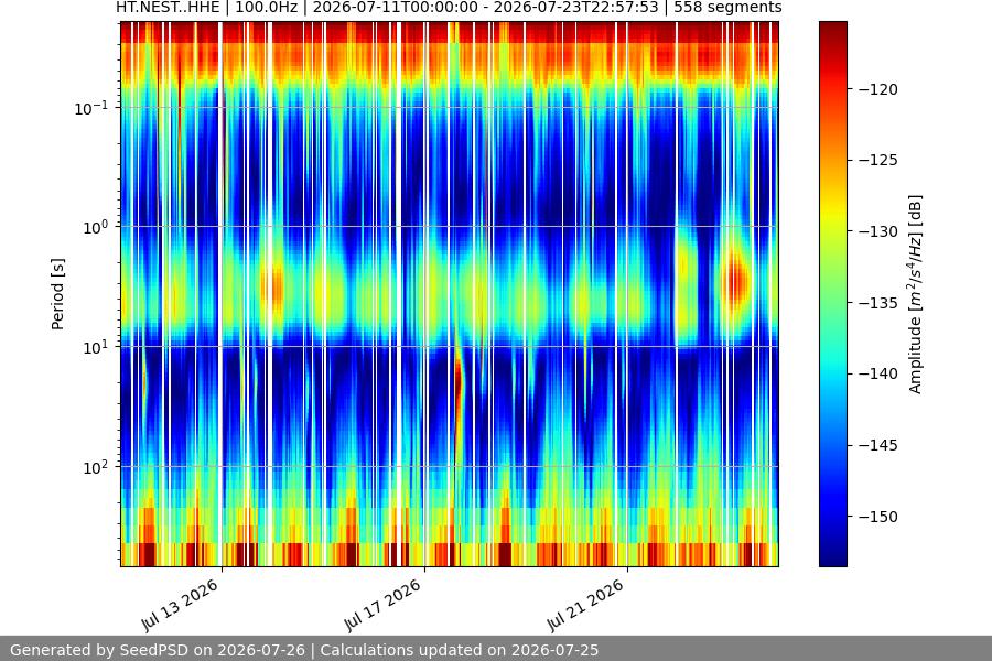 spectrogram two_weeks