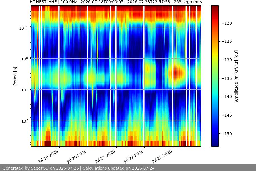 spectrogram week