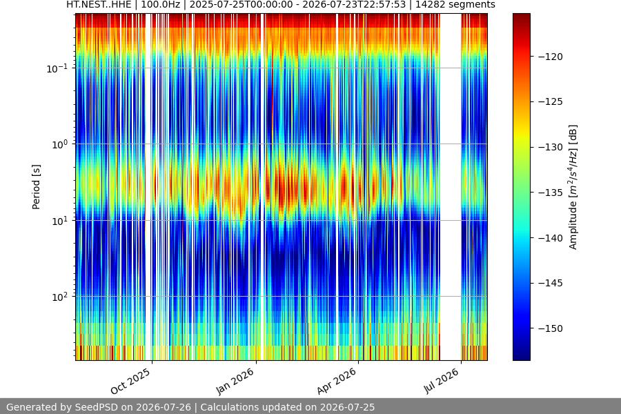 spectrogram year