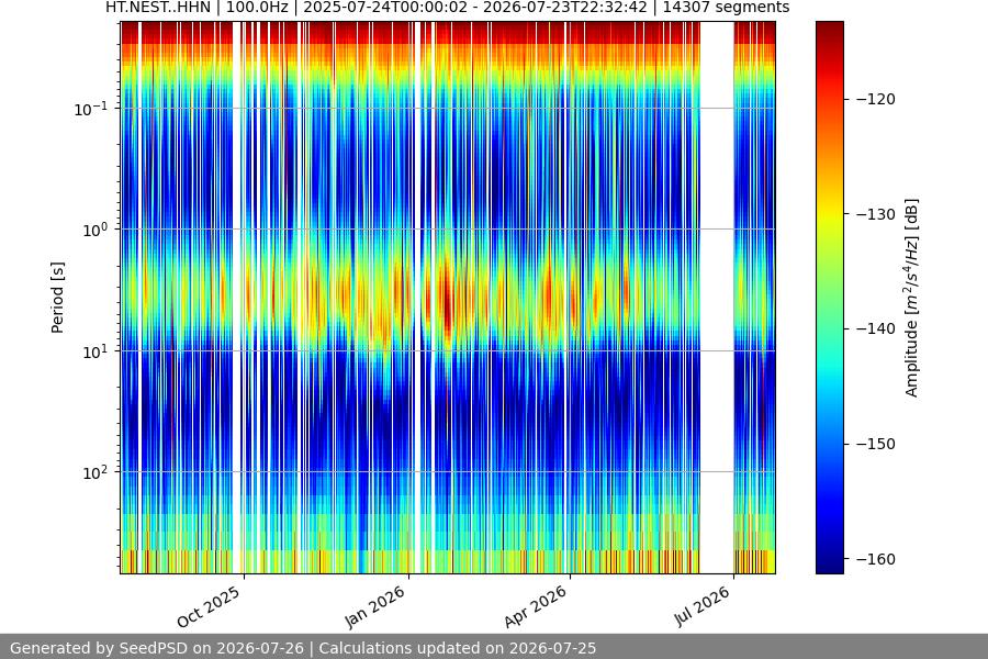 spectrogram full