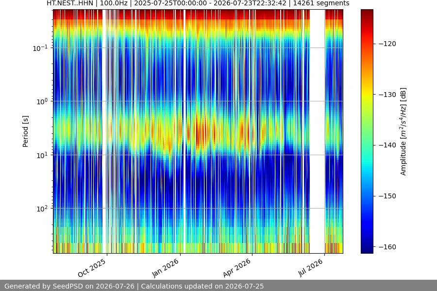 spectrogram year