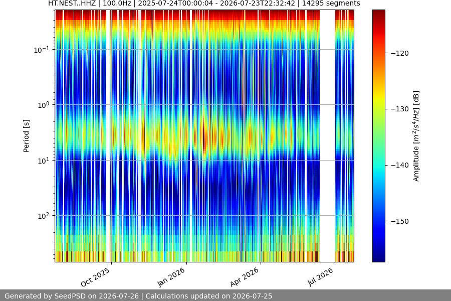spectrogram full
