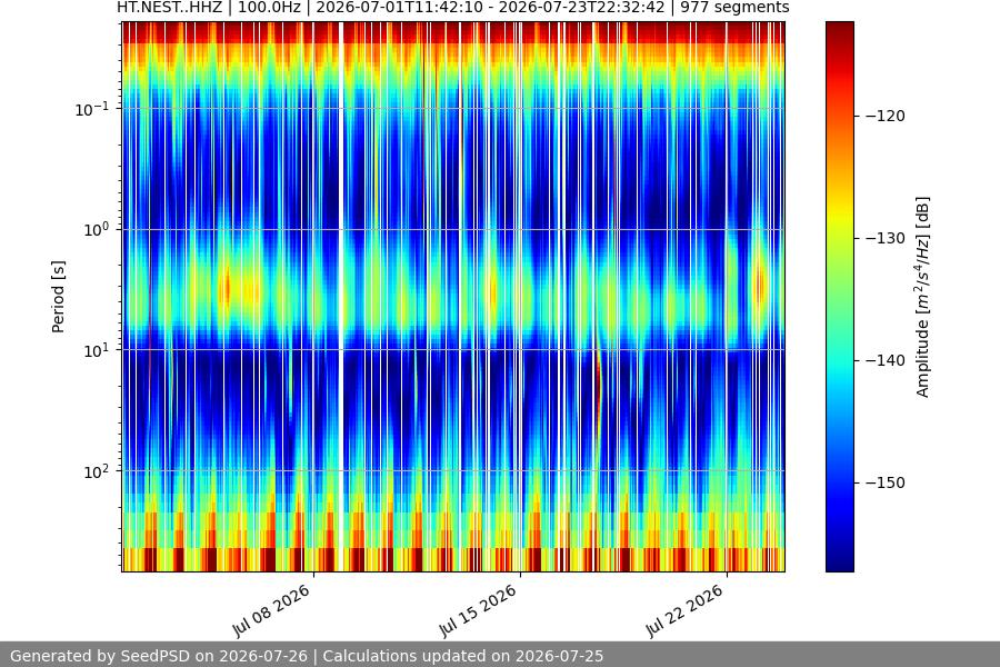 spectrogram month