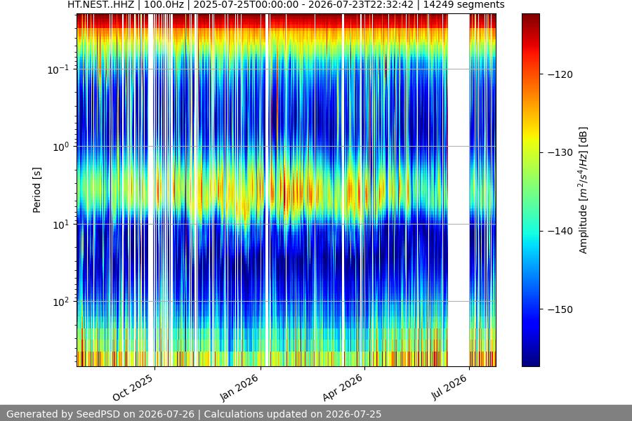 spectrogram year