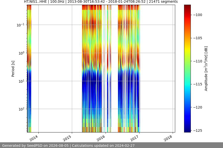 spectrogram full