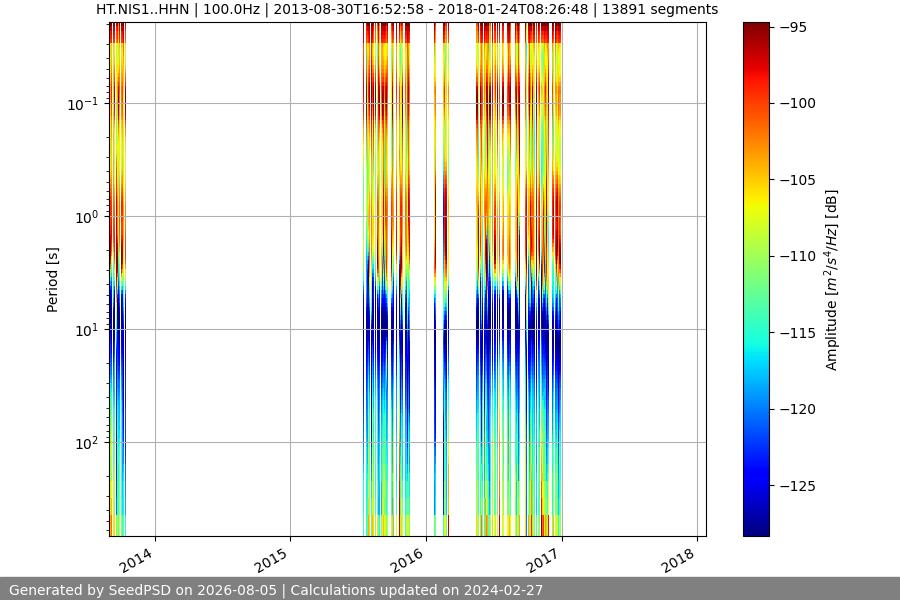 spectrogram full