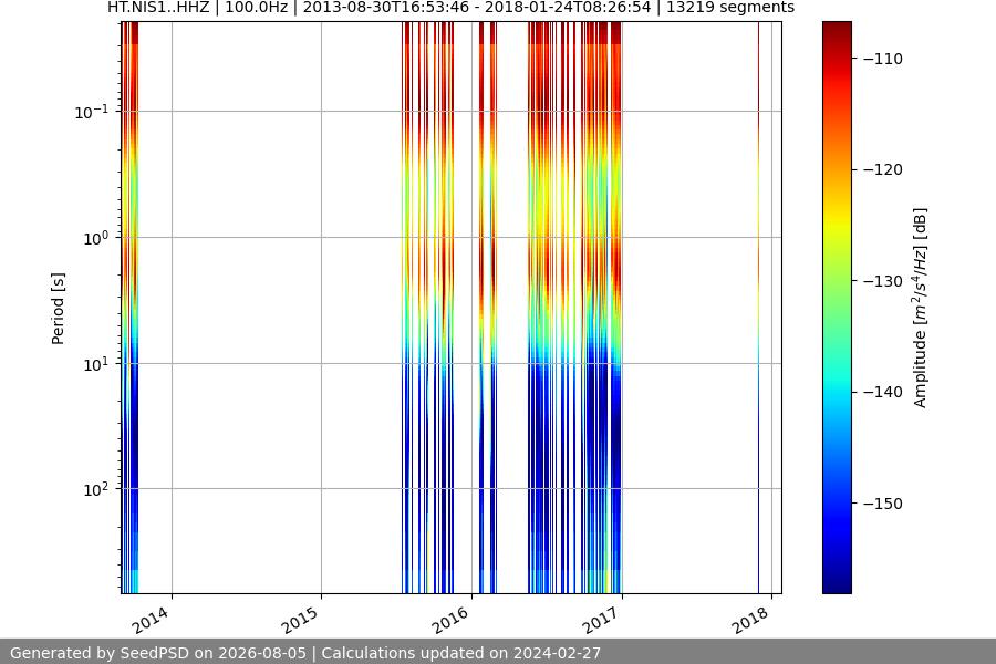 spectrogram full