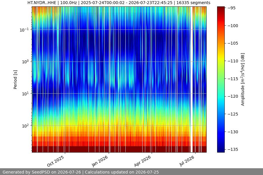 spectrogram full