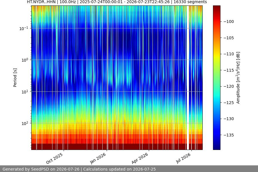 spectrogram full