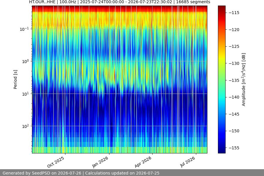 spectrogram full