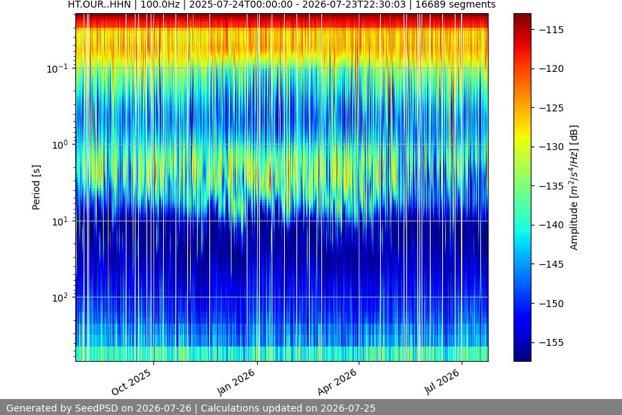 spectrogram full