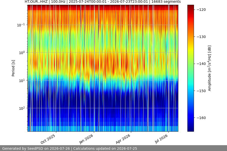 spectrogram full
