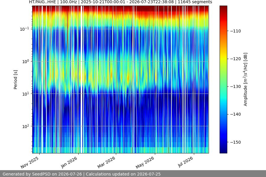 spectrogram full