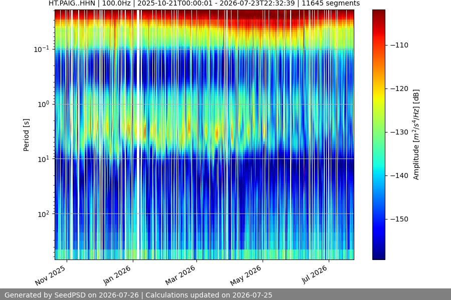 spectrogram full