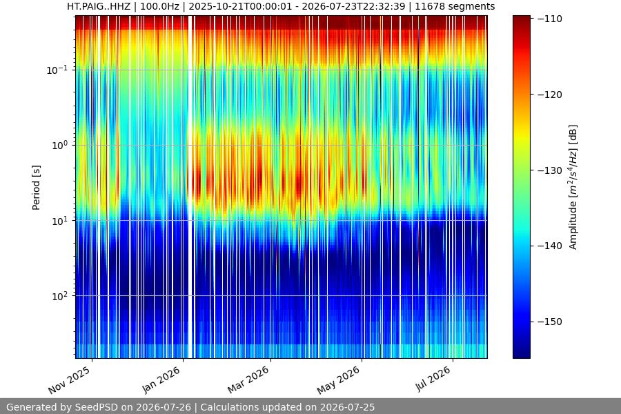 spectrogram full