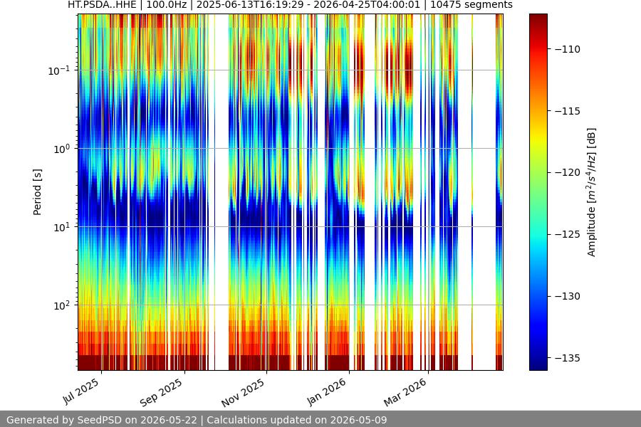 spectrogram full