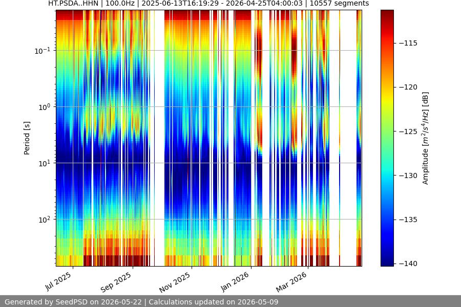 spectrogram year