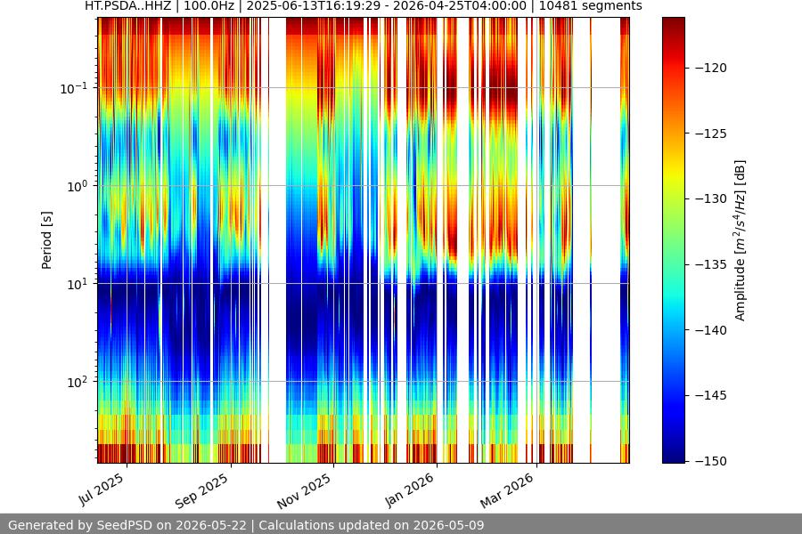 spectrogram year