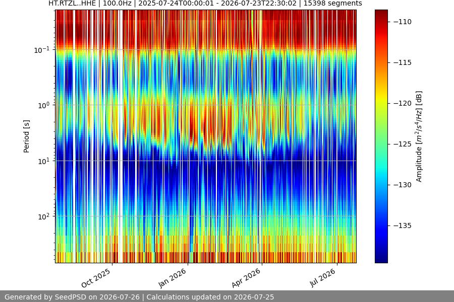 spectrogram full