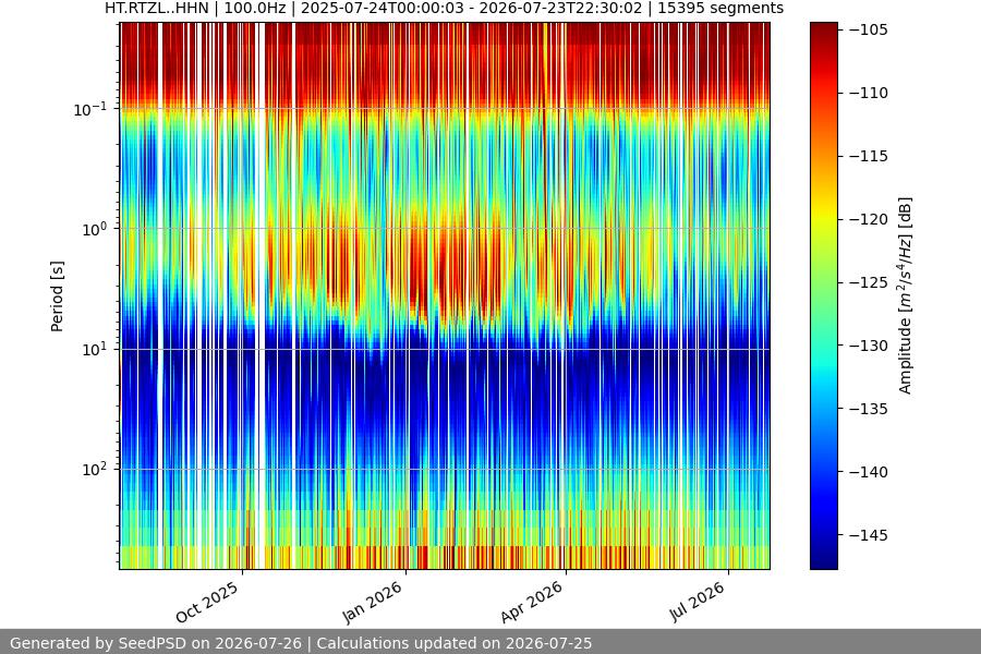 spectrogram full