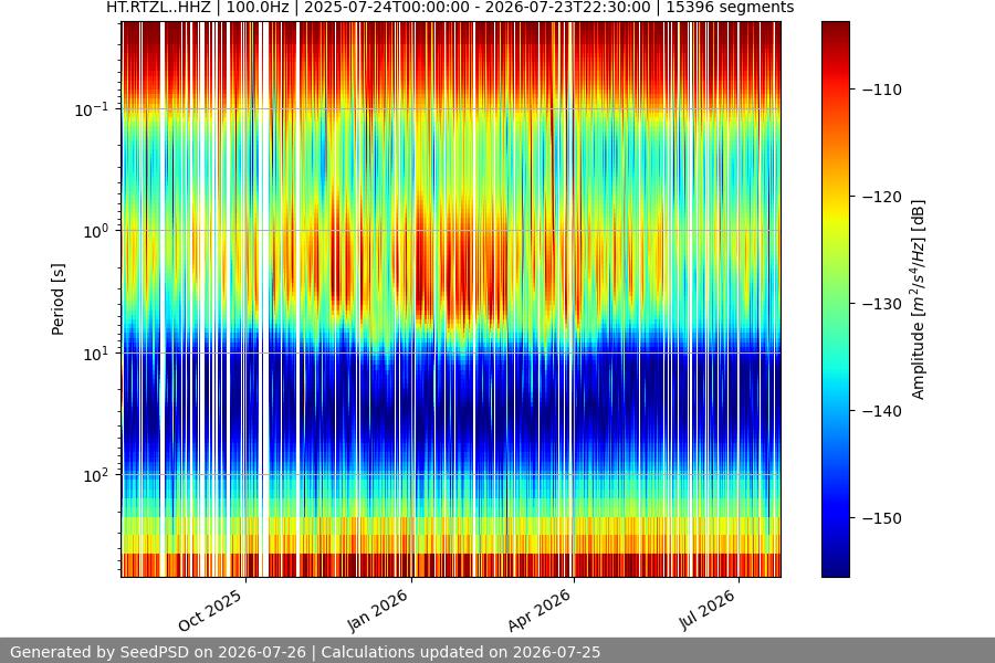spectrogram full