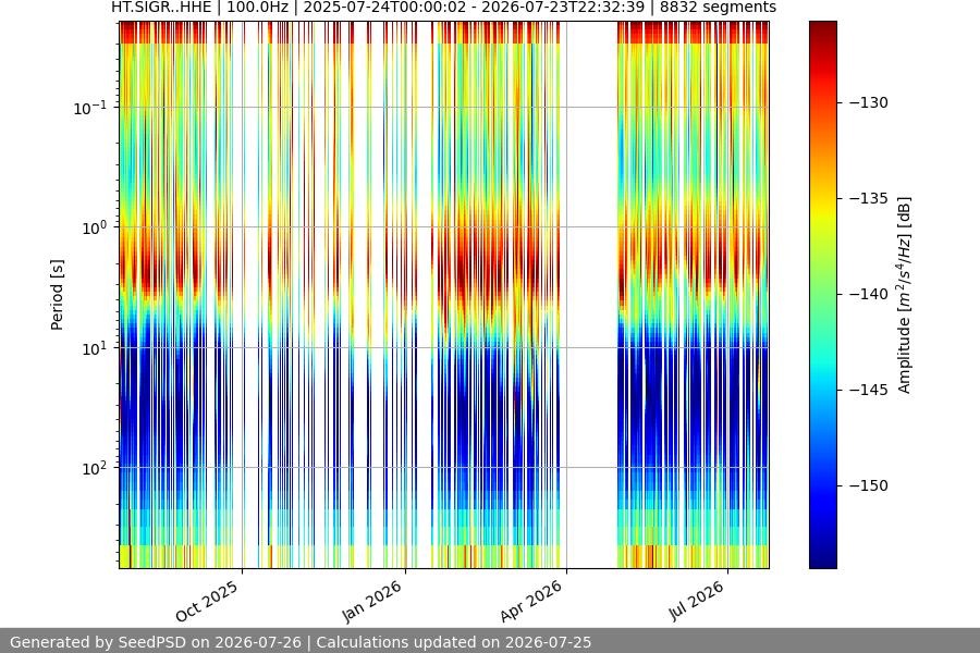 spectrogram full
