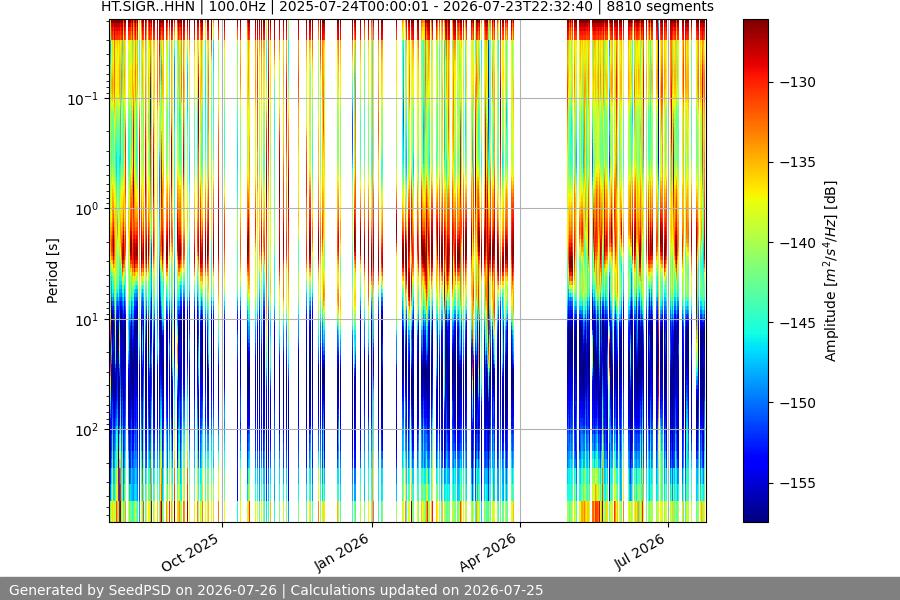 spectrogram full