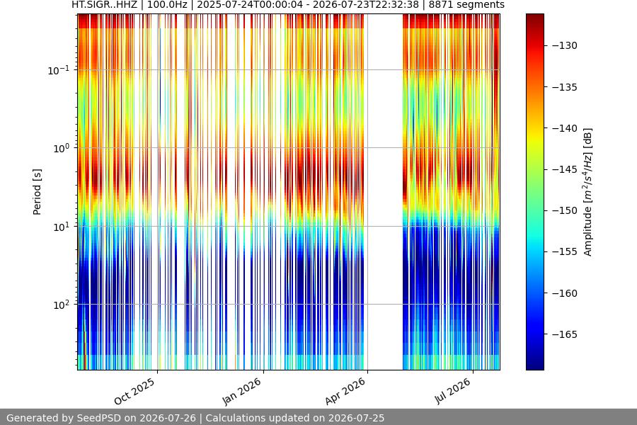 spectrogram full