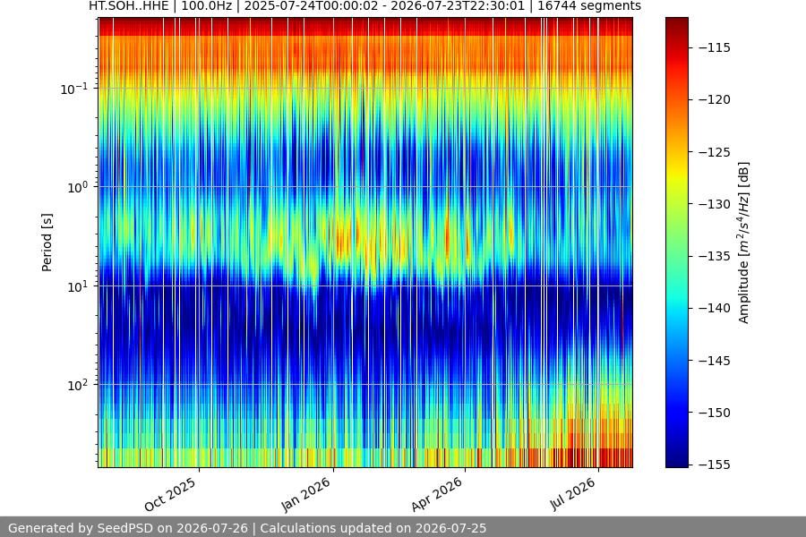 spectrogram full
