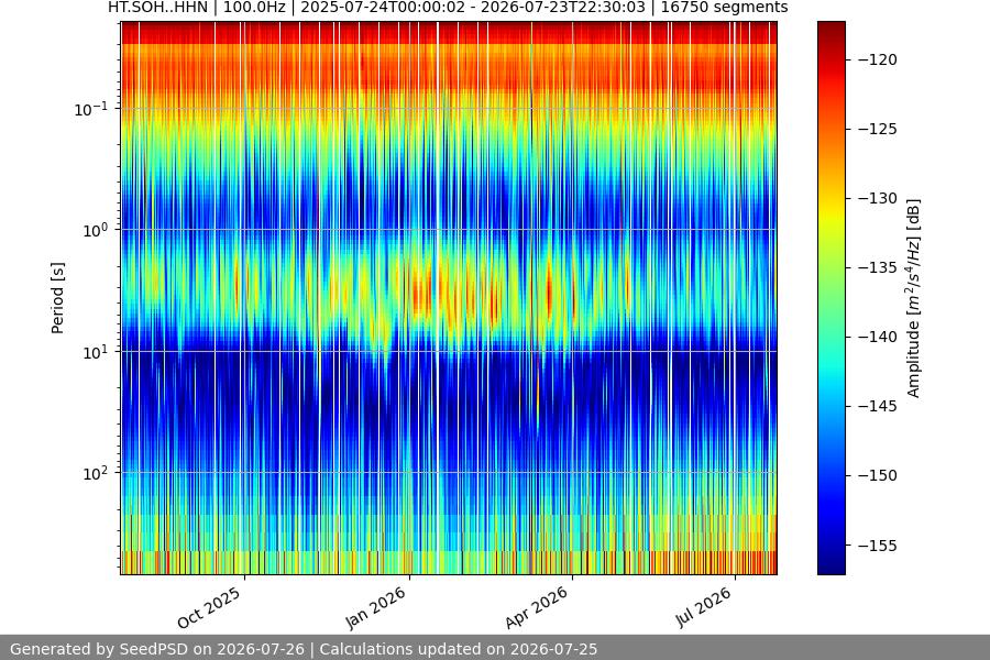 spectrogram full