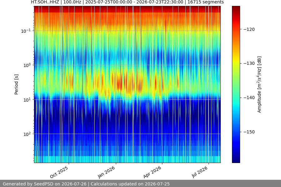spectrogram year