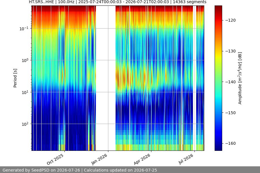 spectrogram full