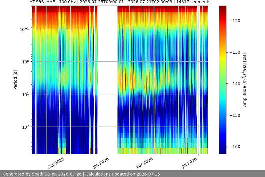 spectrogram year