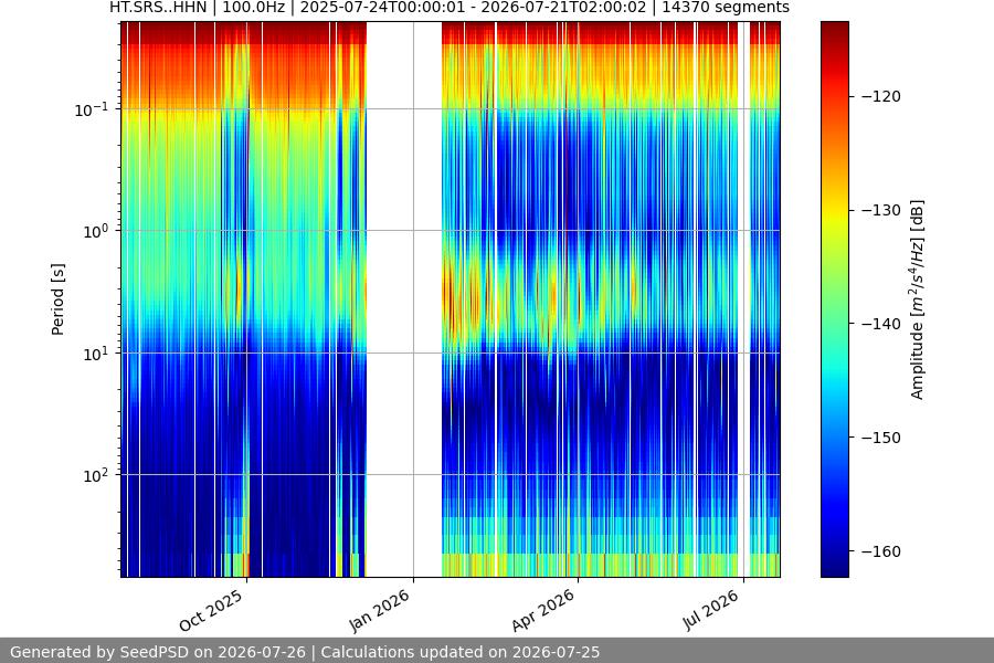 spectrogram full