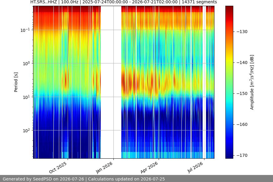 spectrogram full