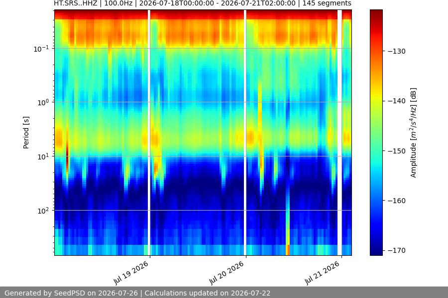 spectrogram week